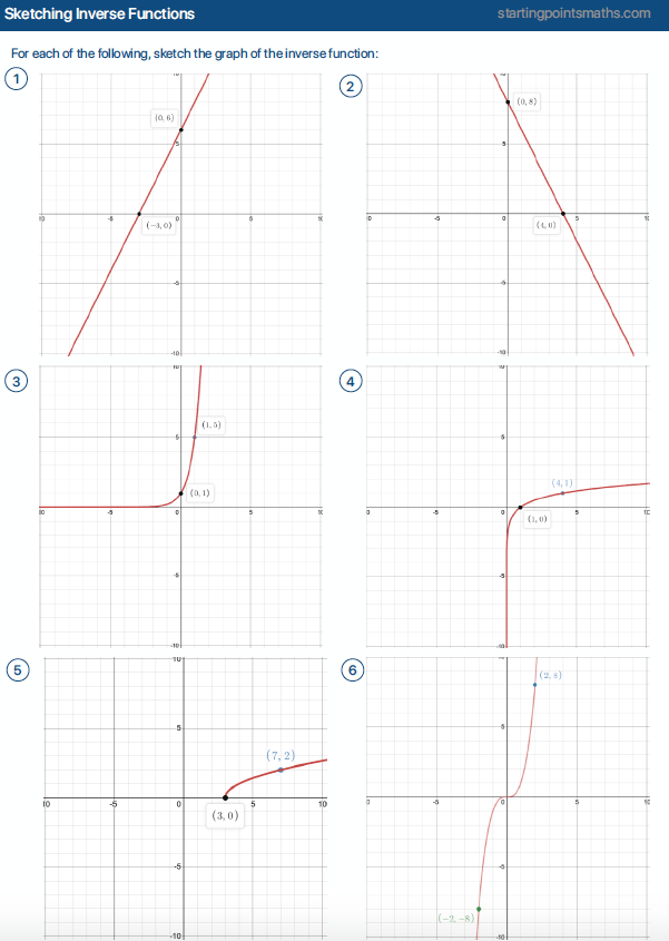 Igcse Maths Graphs Of Functions Questions Pdf Amy Fleishman's Math