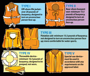 Swim Gear: How To Choose The Right Pfd (Personal Flotation Device) - Start Making Waves