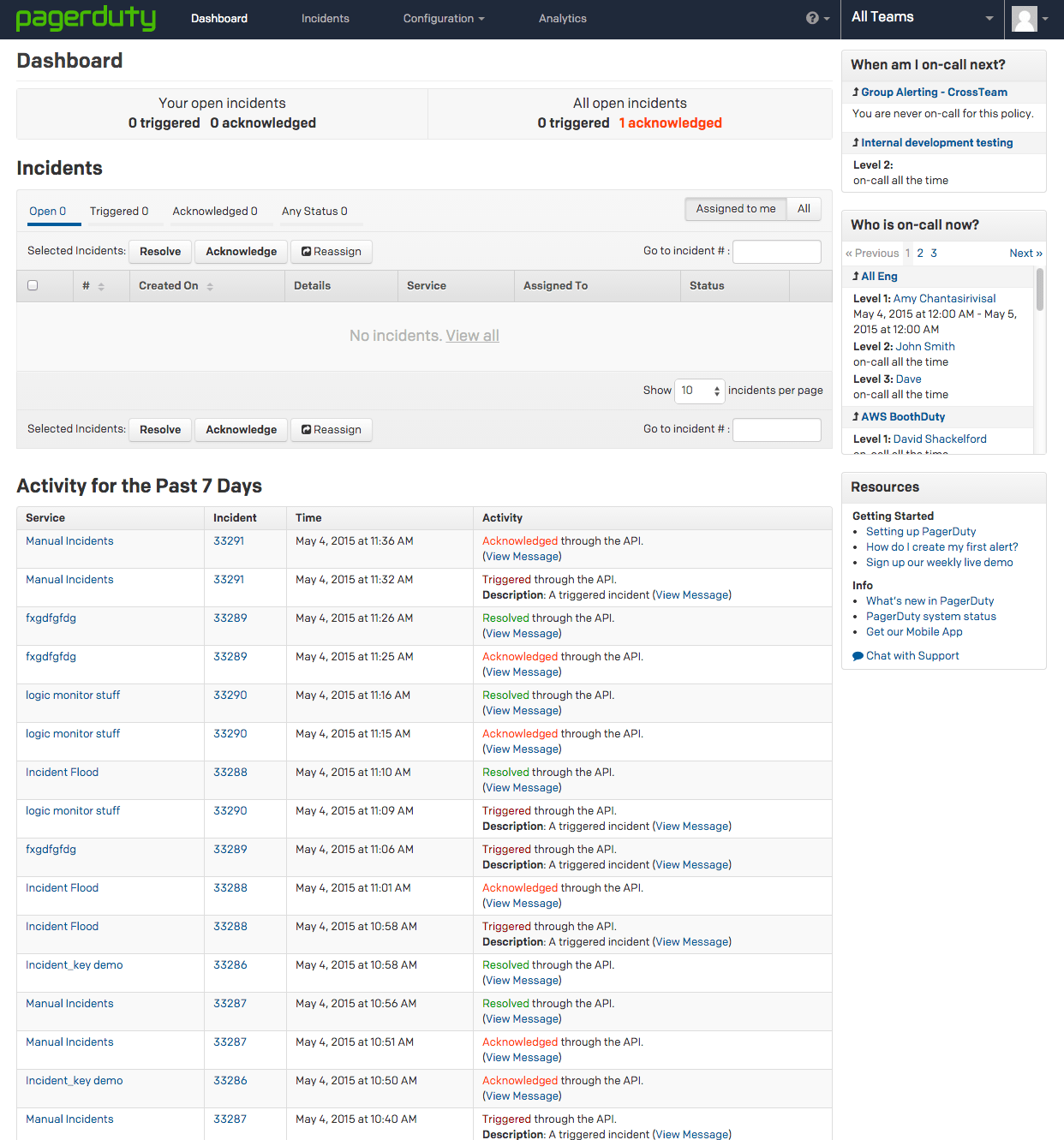PagerDuty — обзор сервиса Startpack