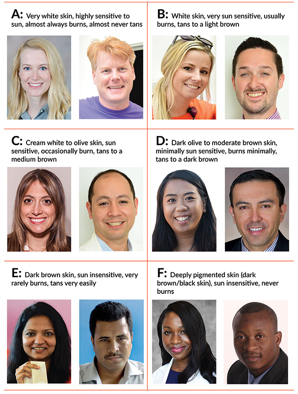 Check Your Risk Start Seeing Melanoma