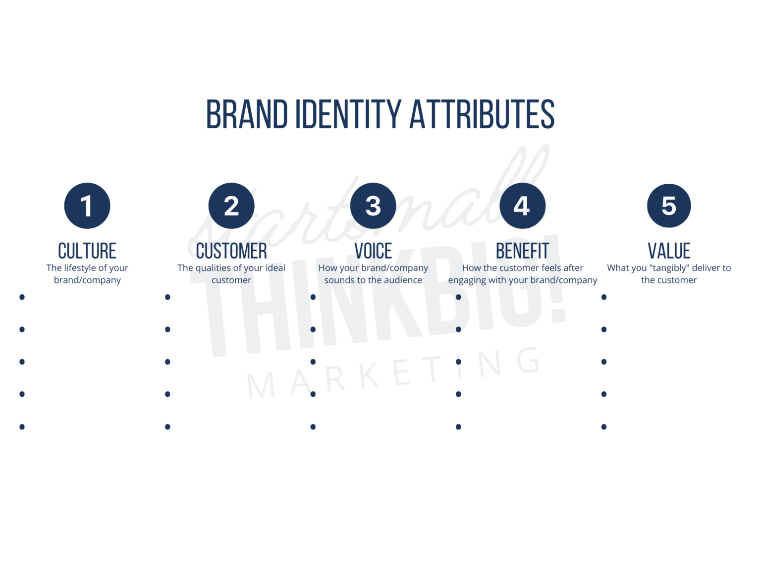 BRAND IDENTITY WORKSHEET THINKBIG! Marketing