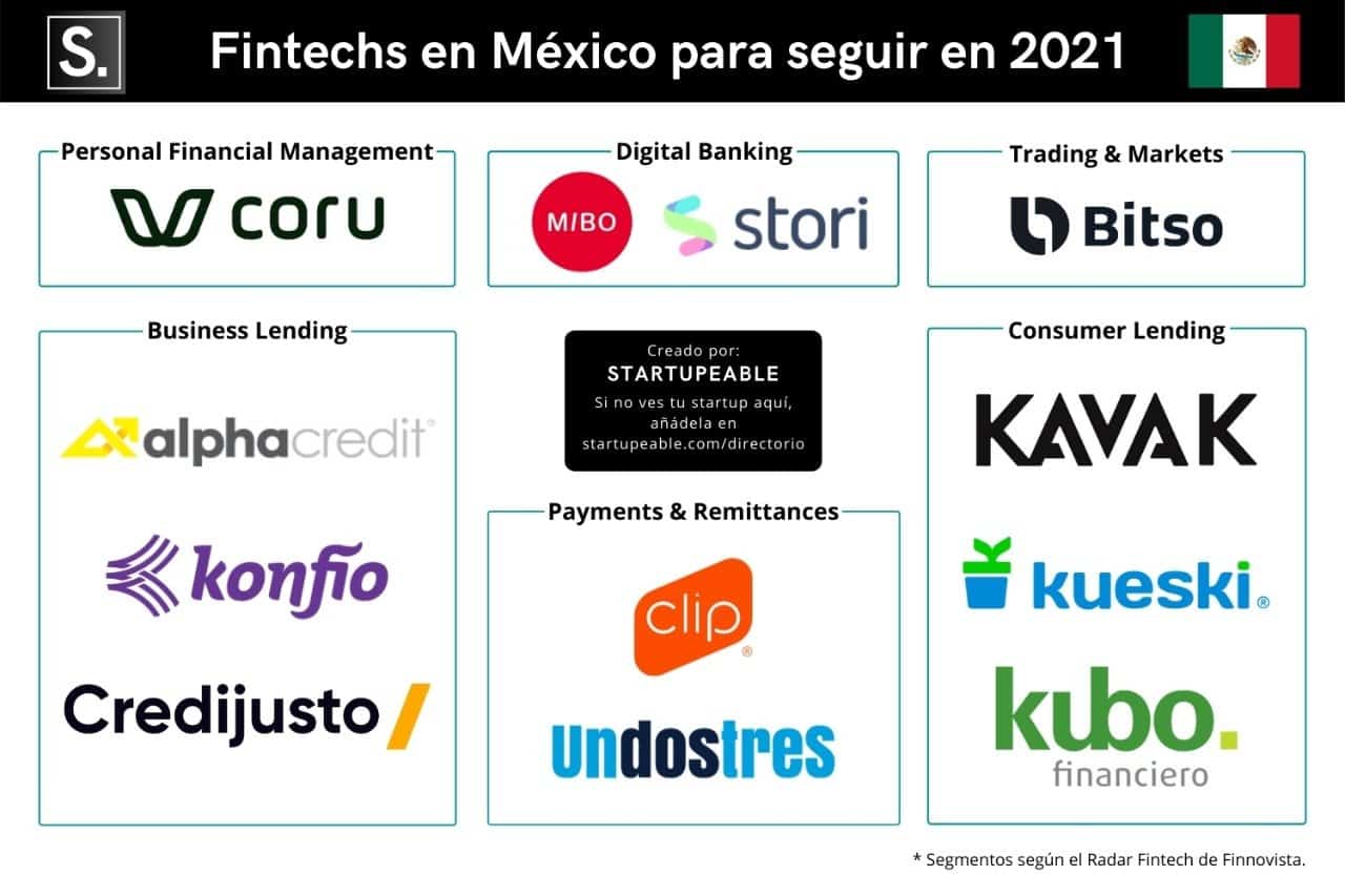 Las 15 Startups Fintech más prometedoras de México Startupeable