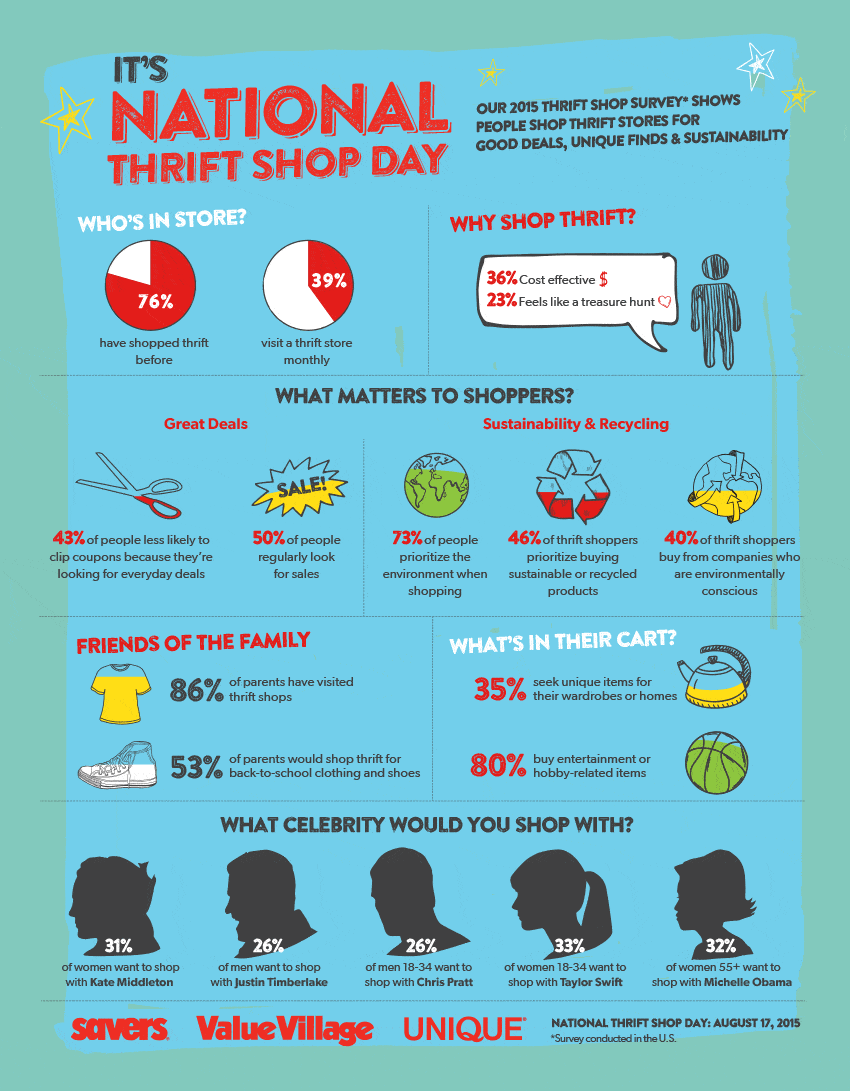 How to Start A Consignment Shop Business Startup Jungle