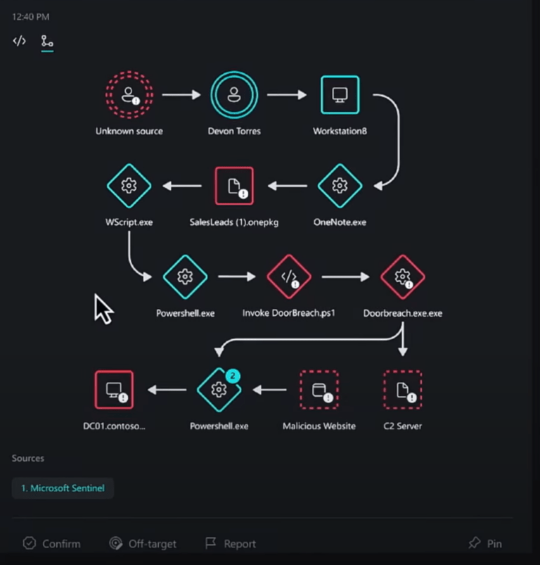 Get the most out of generative AI for your startup with Microsoft