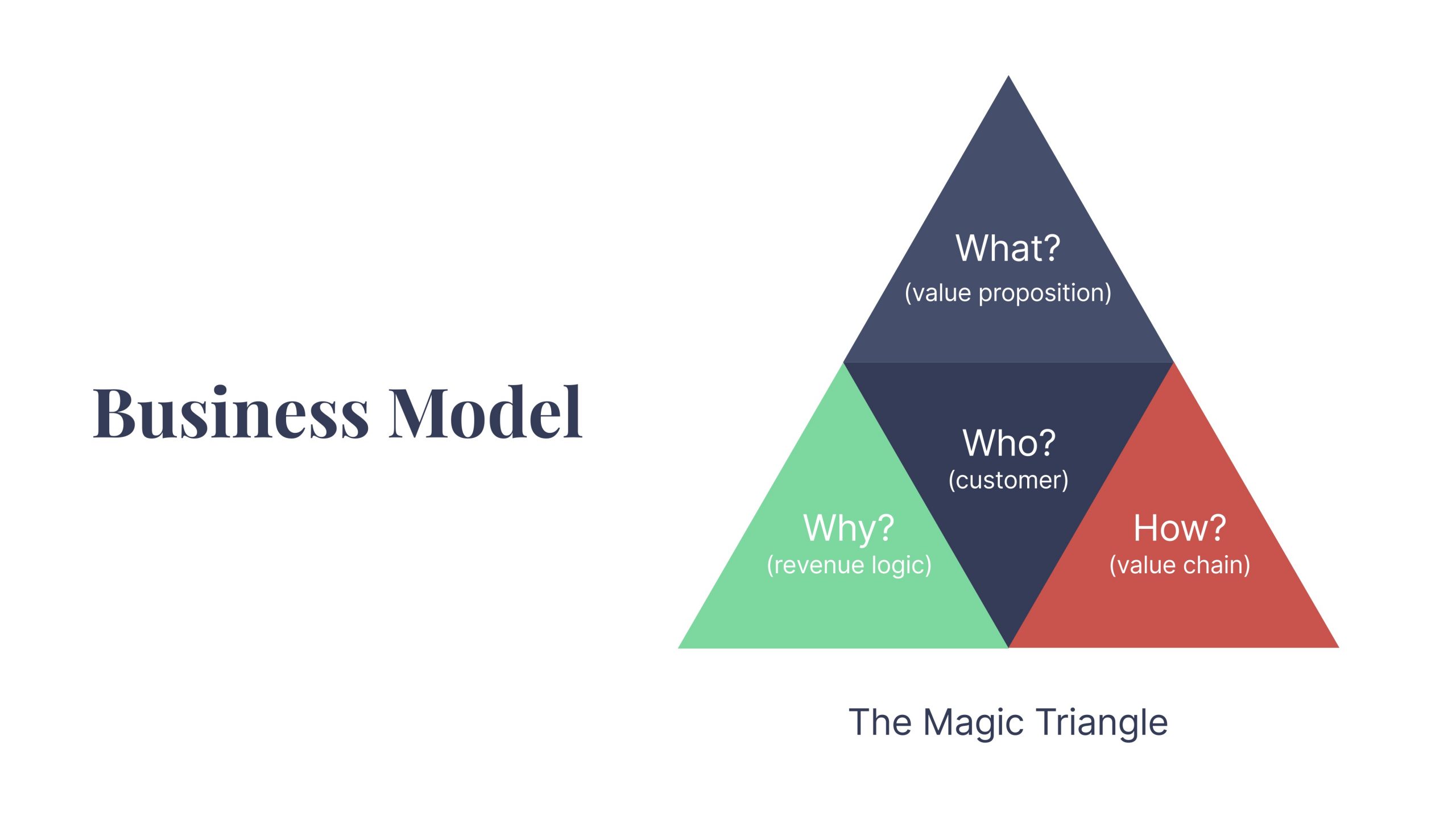 Survive & Thrive Thinking in Patterns to Shift Your Business Model