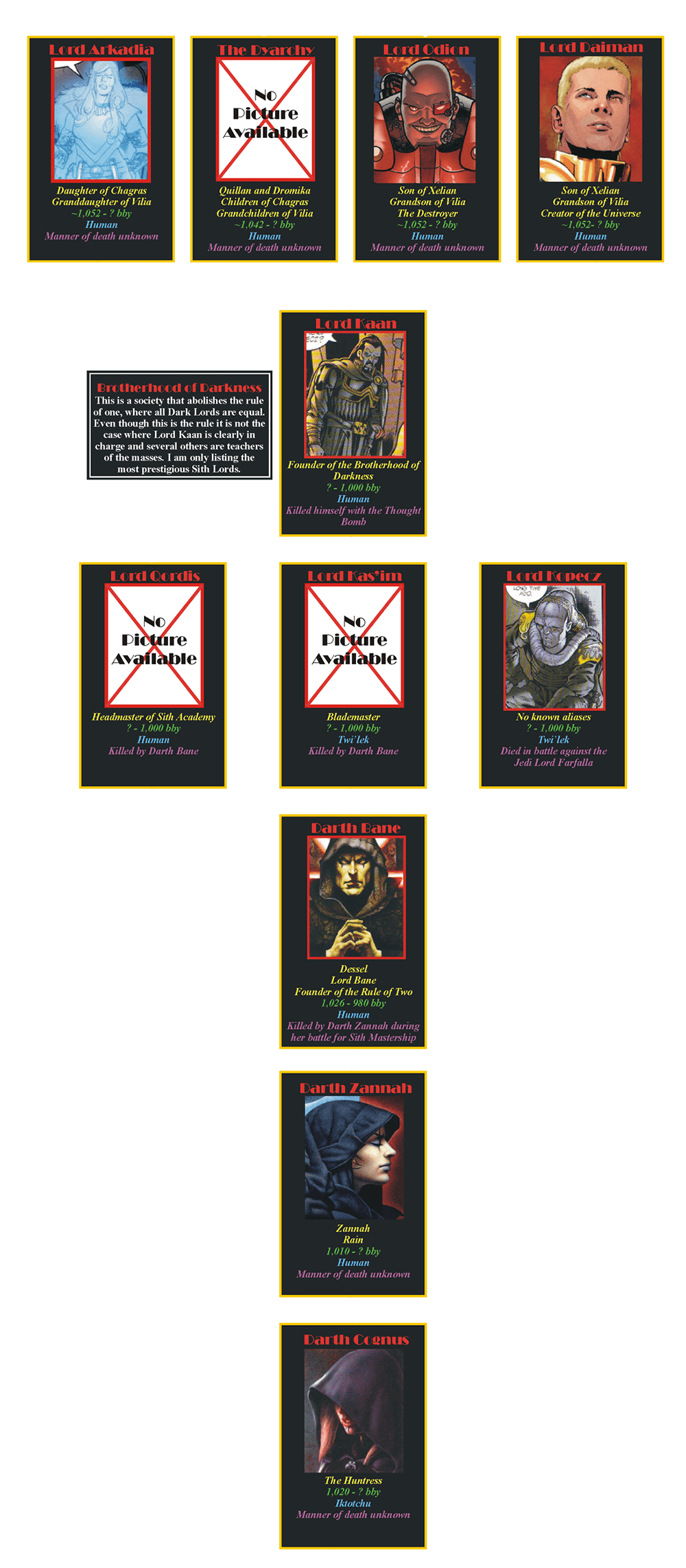 The Star Wars Timeline Almanac The Legends Sith Lord Chronology