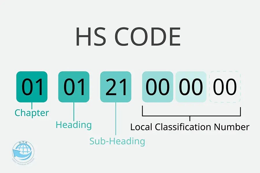 HS Code چیست؟ نحوه دریافت و منابع ویرایش 2024