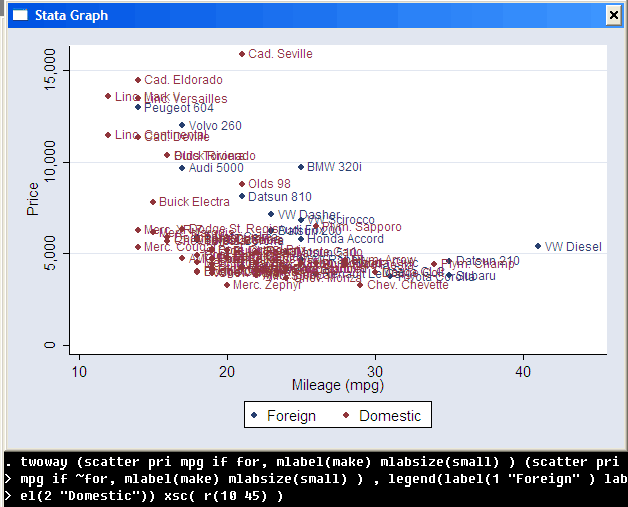 Labels at scatter plot Statalist