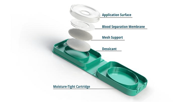 Lipid Profile + Glucose Collection Kit (MailIn) Stat Technologies