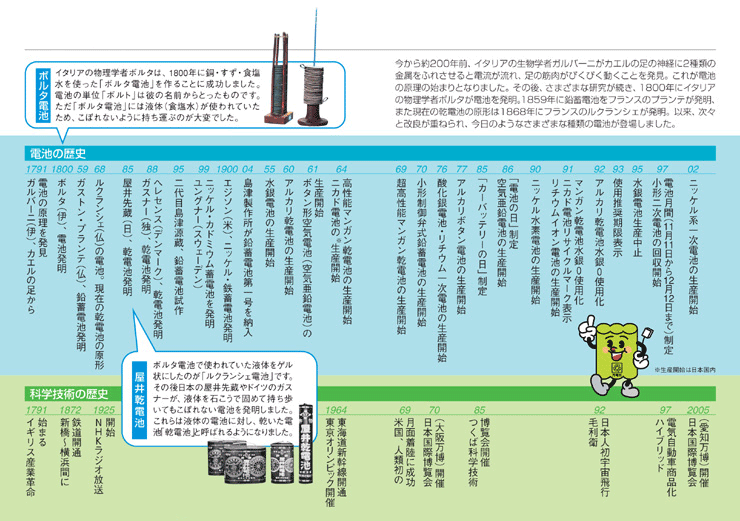 燃料電池 Part.1 ～燃料電池の歴史～ ないすてっふ