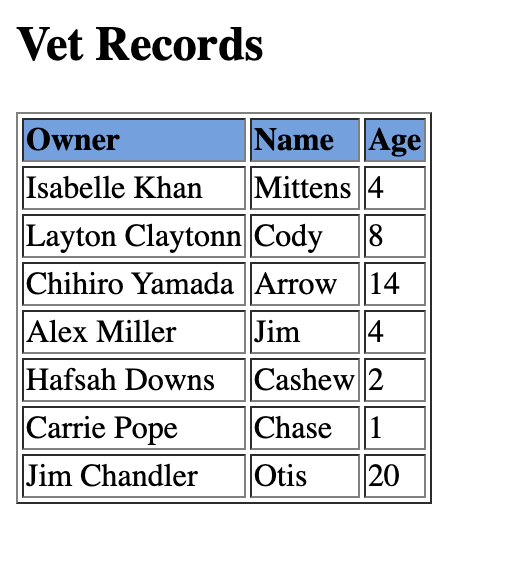 Statasaurus R and Stats Blog/2021/02/07/readingintablesfromxml