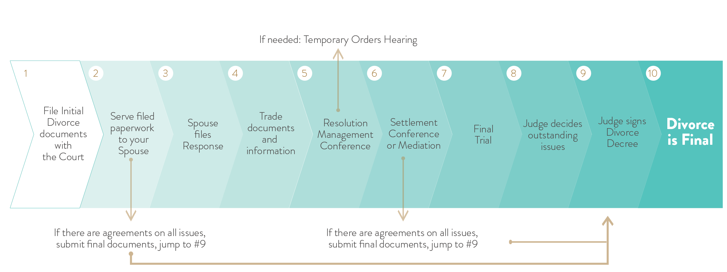 Scottsdale Divorce Attorneys and Divorce Lawyers