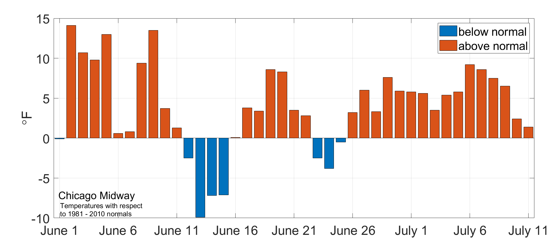25th Anniversary of the 1995 Chicago Heat Wave Illinois State