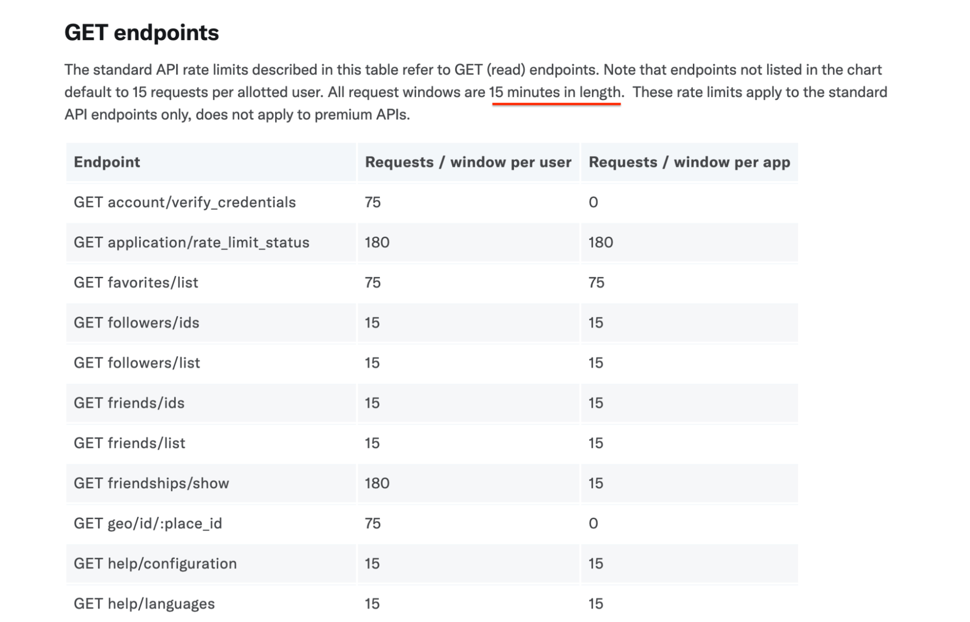 hook Rate Limits and Throttling • Stateful
