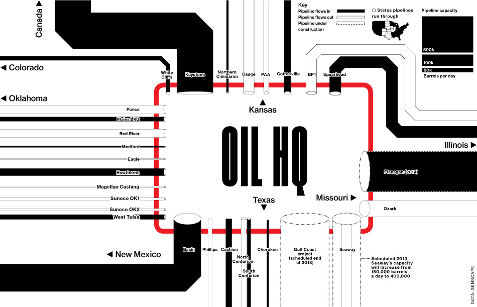 Oklahoma’s Cushing Oil Hub Illustrated StateImpact Oklahoma