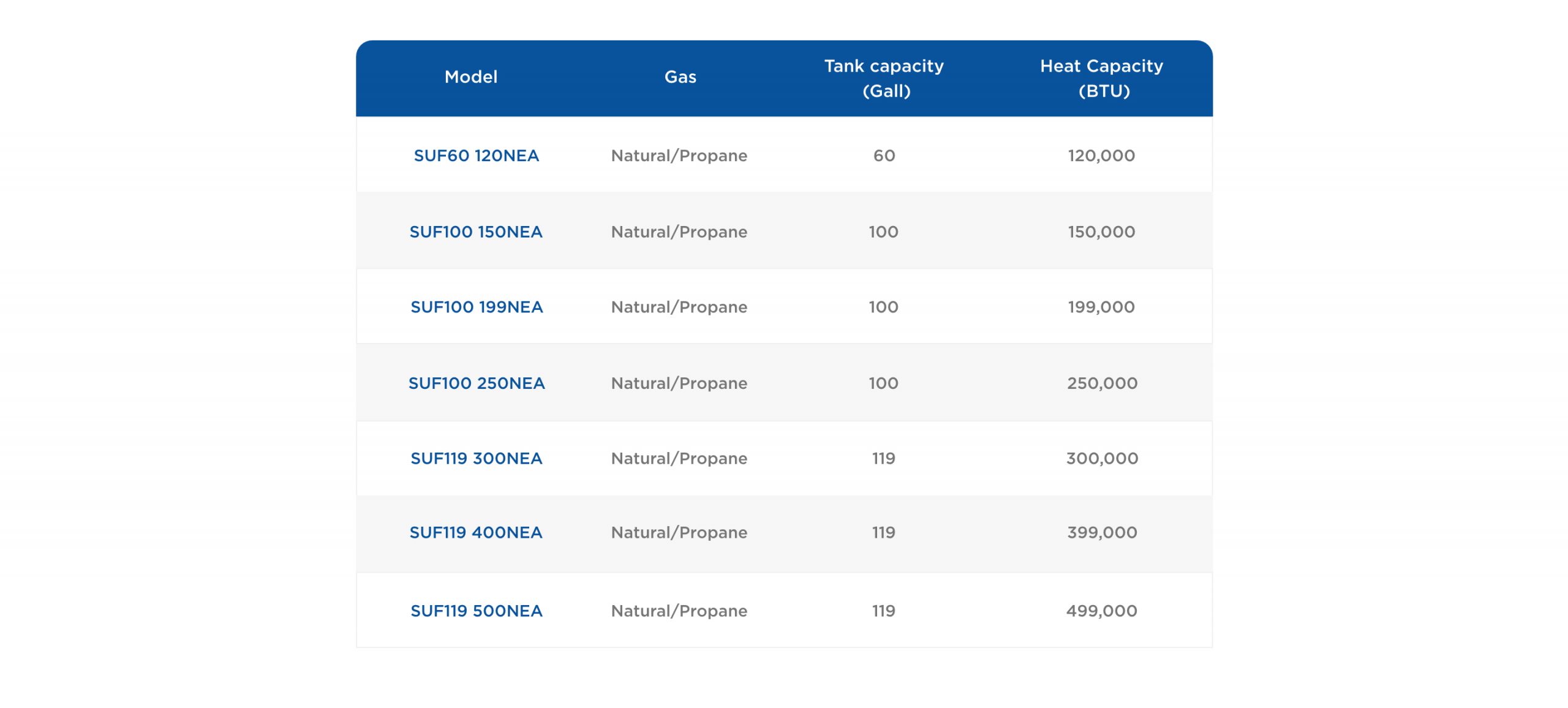 Ultra Force® – State Water Heaters