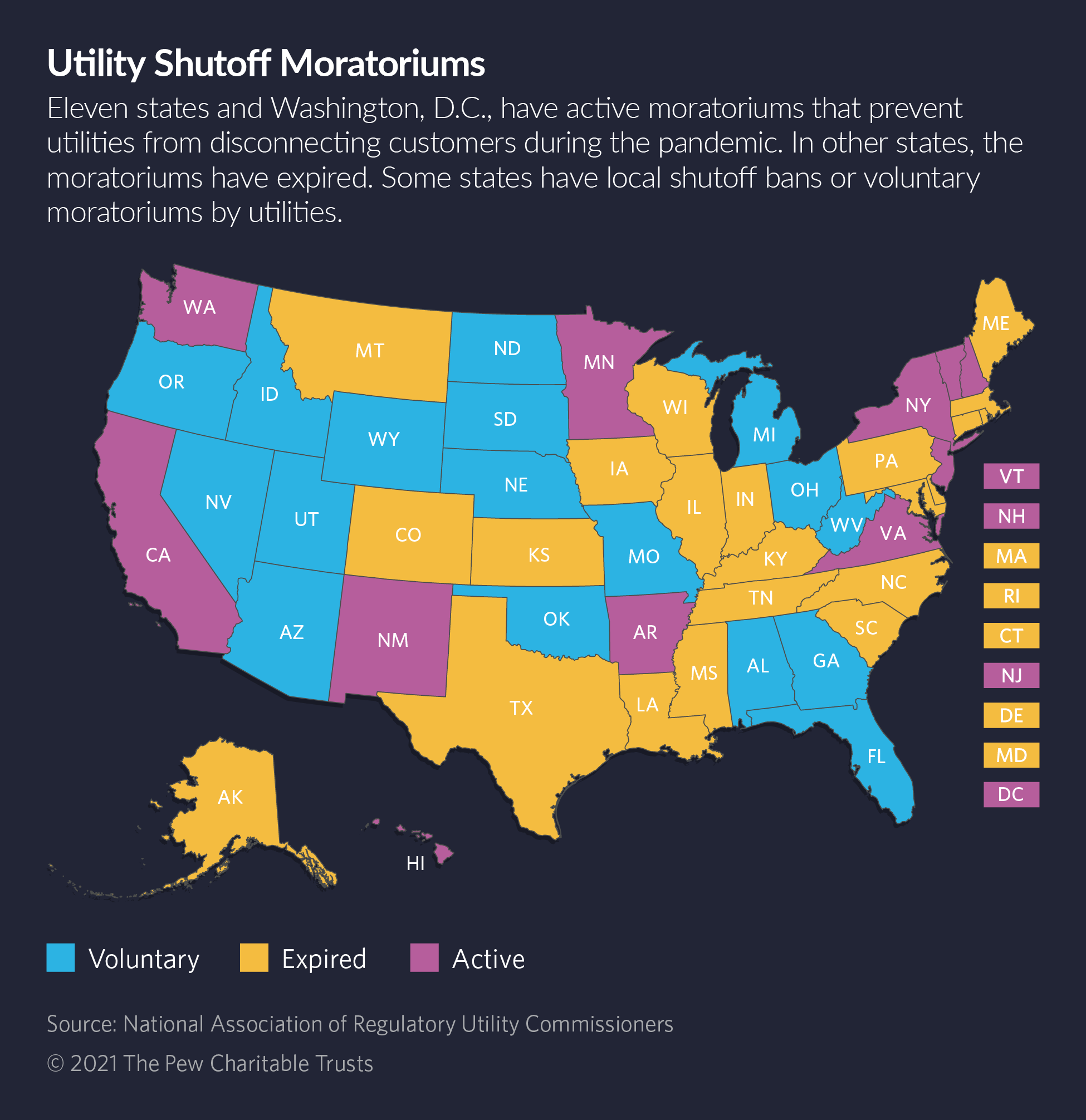 'Tidal Wave' of Evictions, Utility Shutoffs Tests Lawmakers • Stateline