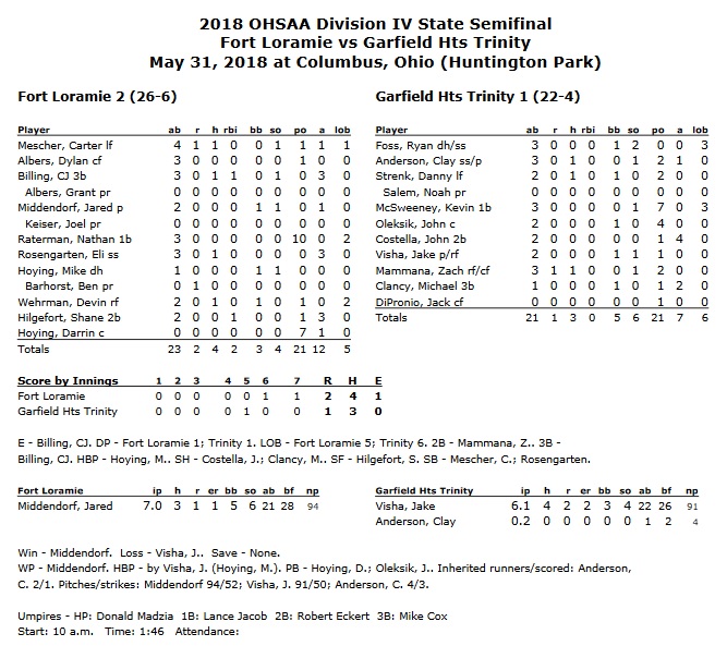 Ft. Loramie Advances To D IV State Baseball Final Stateline Sports