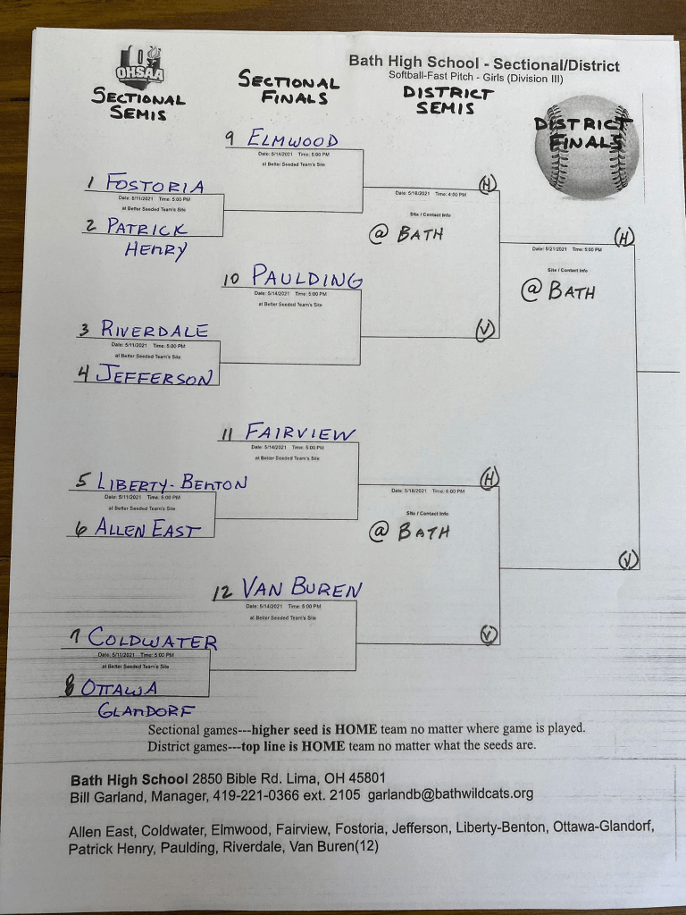 2021 OHSAA Softball Tournament Bracket Drawings Stateline Sports Network