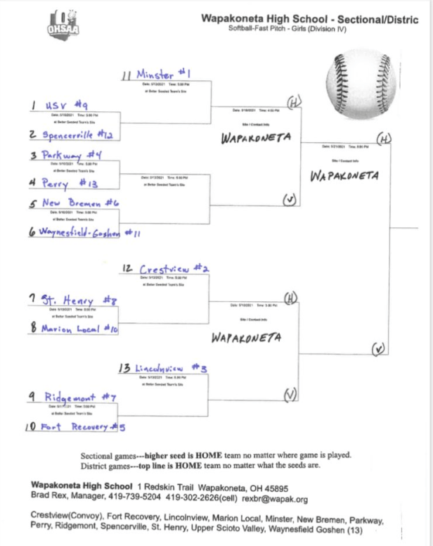 2021 OHSAA Softball Tournament Bracket Drawings Stateline Sports Network