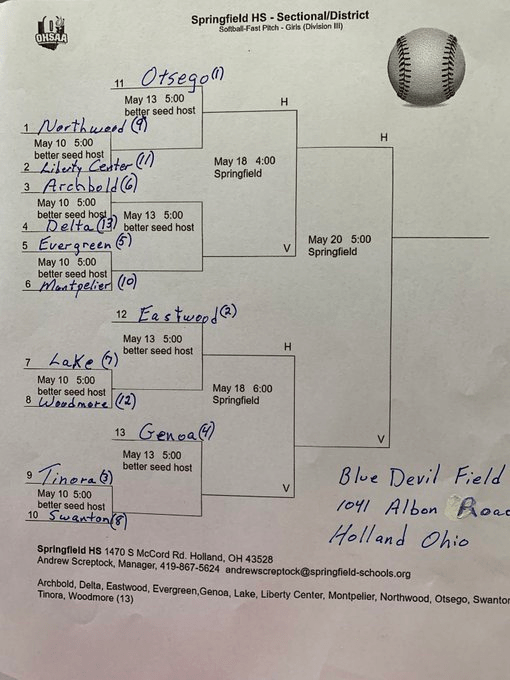 2022 OHSAA Softball Tournament Brackets Stateline Sports Network