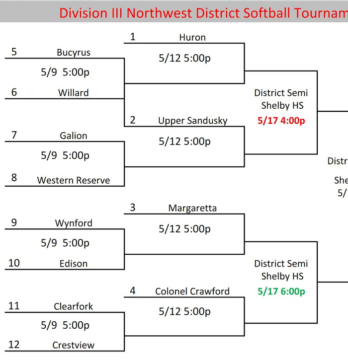 2023 OHSAA District Softball Brackets Stateline Sports Network