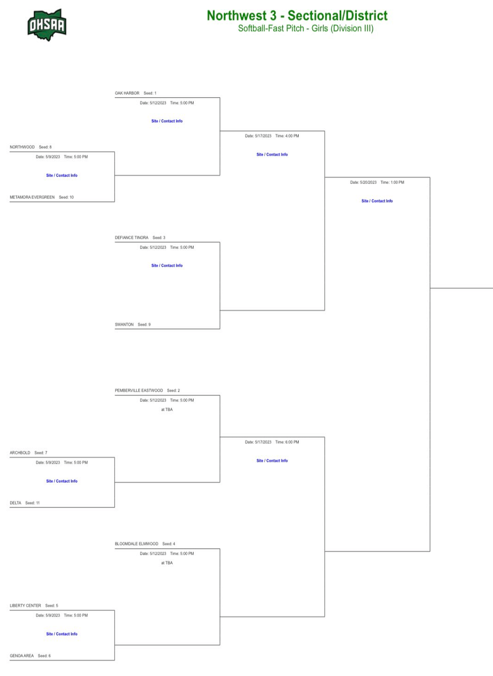 2023 OHSAA District Softball Brackets Stateline Sports Network