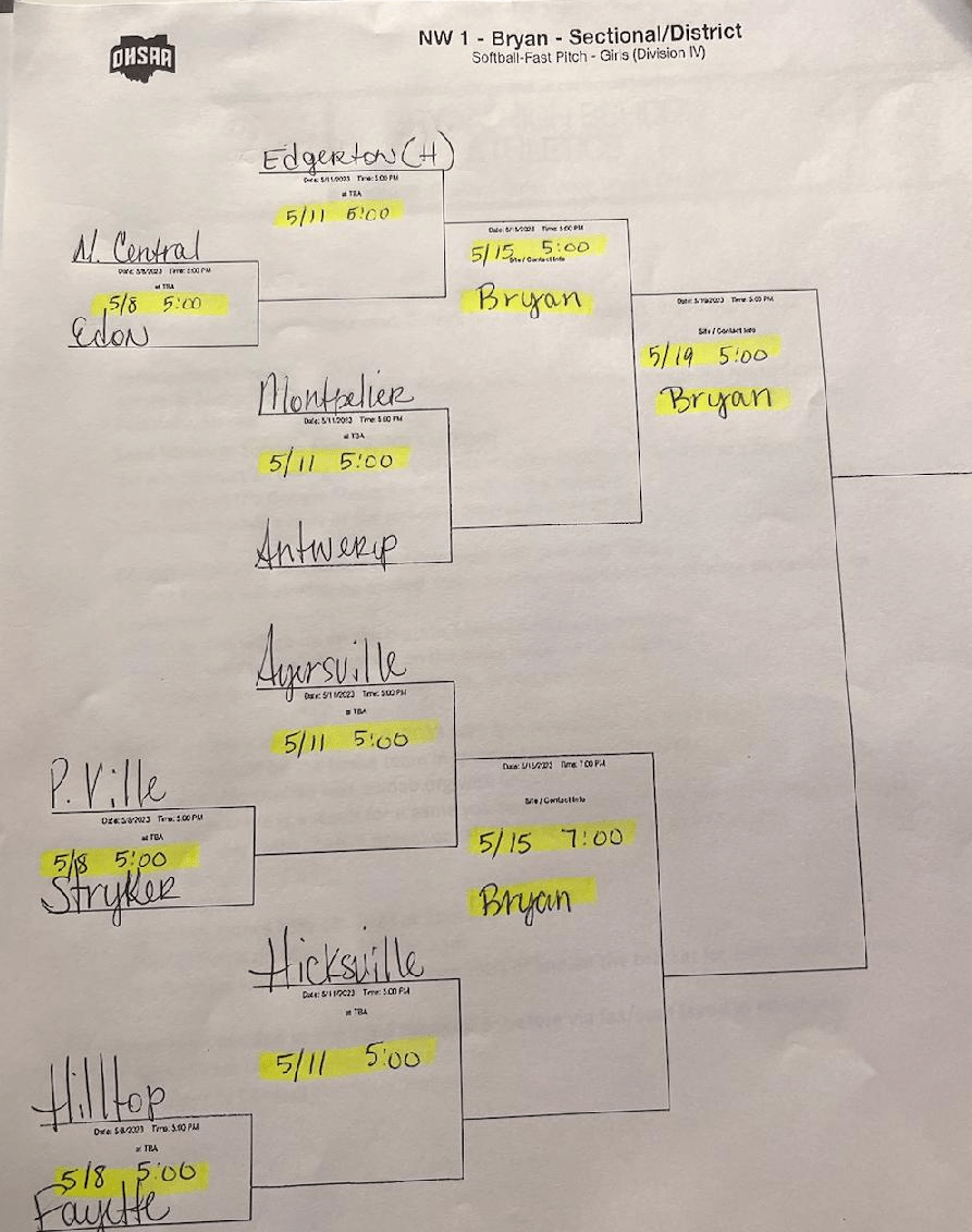 2023 OHSAA District Softball Brackets Stateline Sports Network