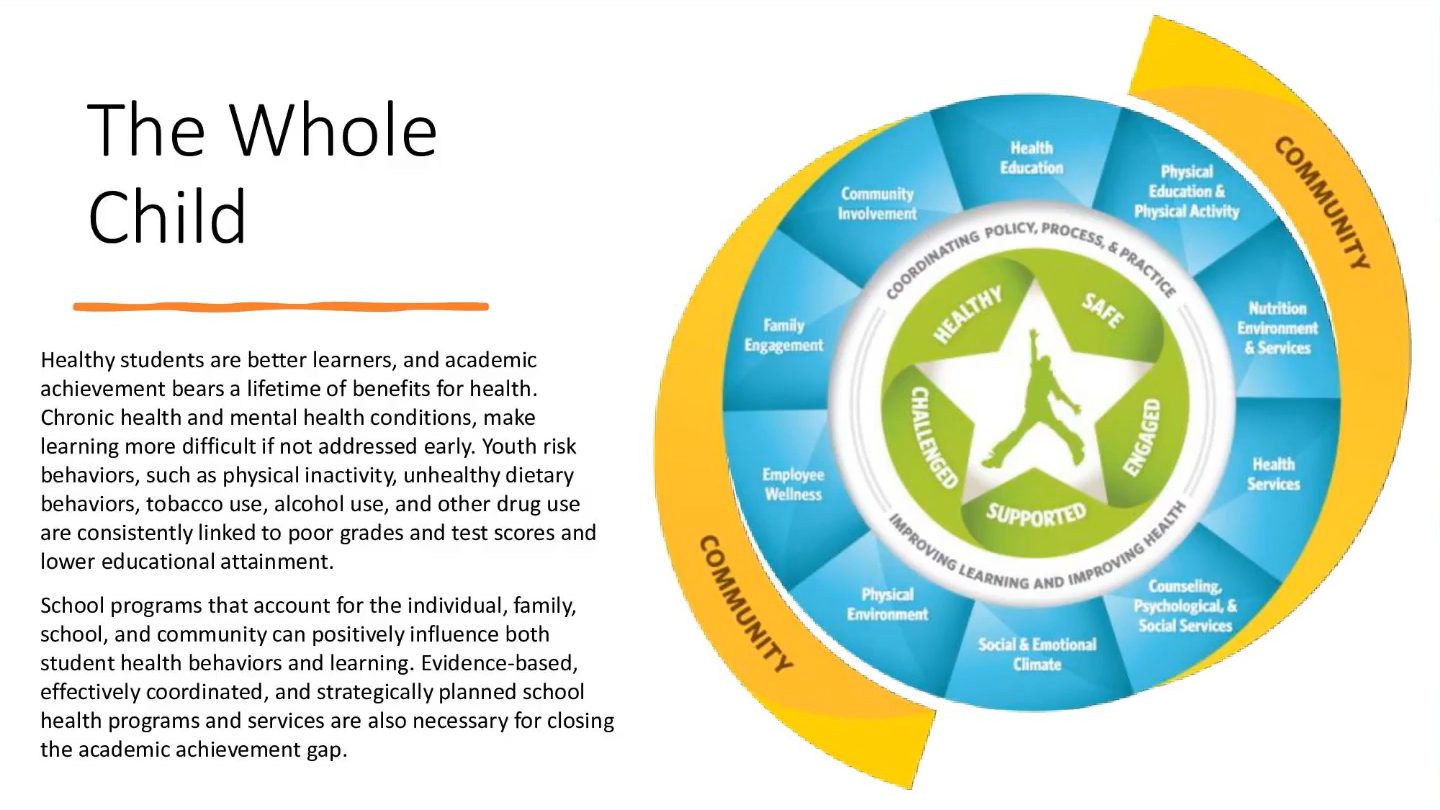 Whole Child Model State of Reform State of Reform