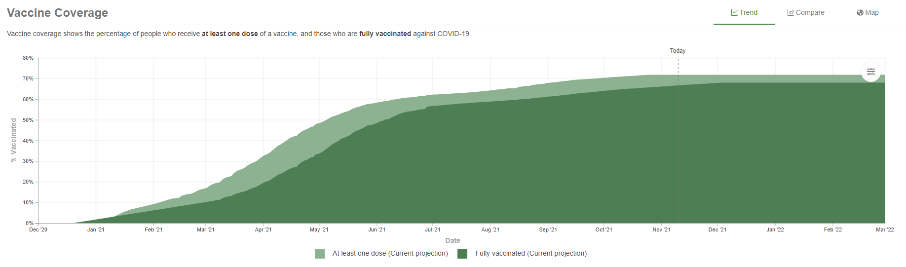 Oregon List Of Deaths 2023 Winter Covid Projections For Oregon - State Of Reform | State Of Reform
