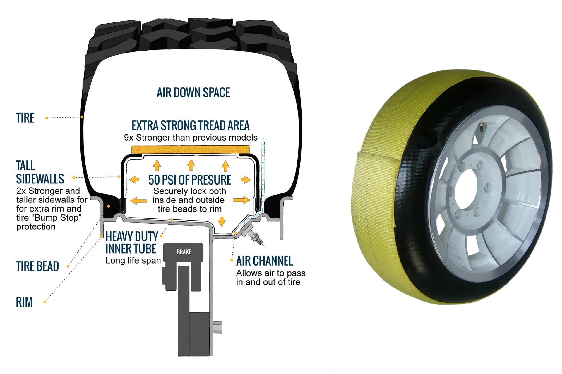 What Are Beadlocks? • STATE OF SPEED