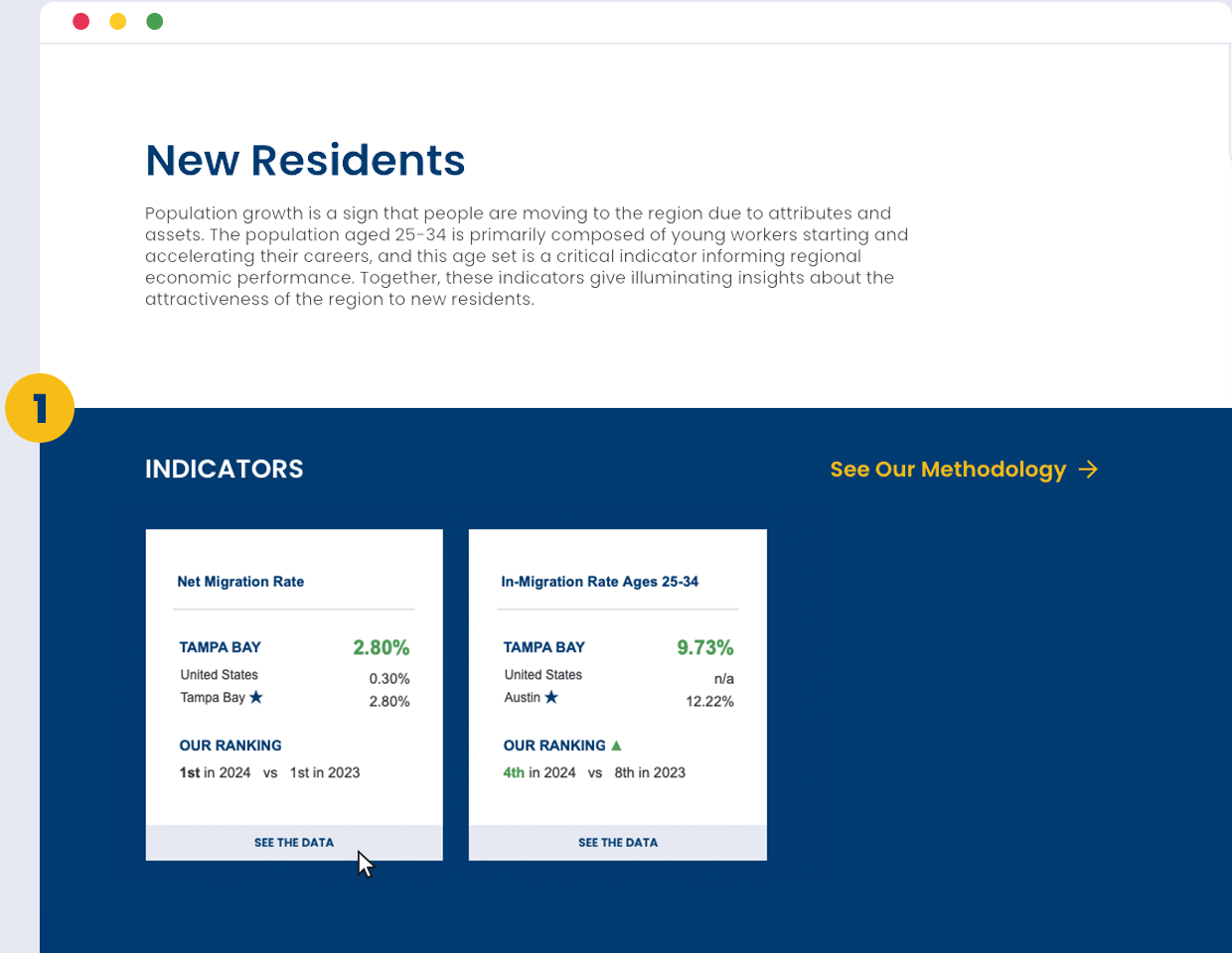 How To Use the Data State of the Region