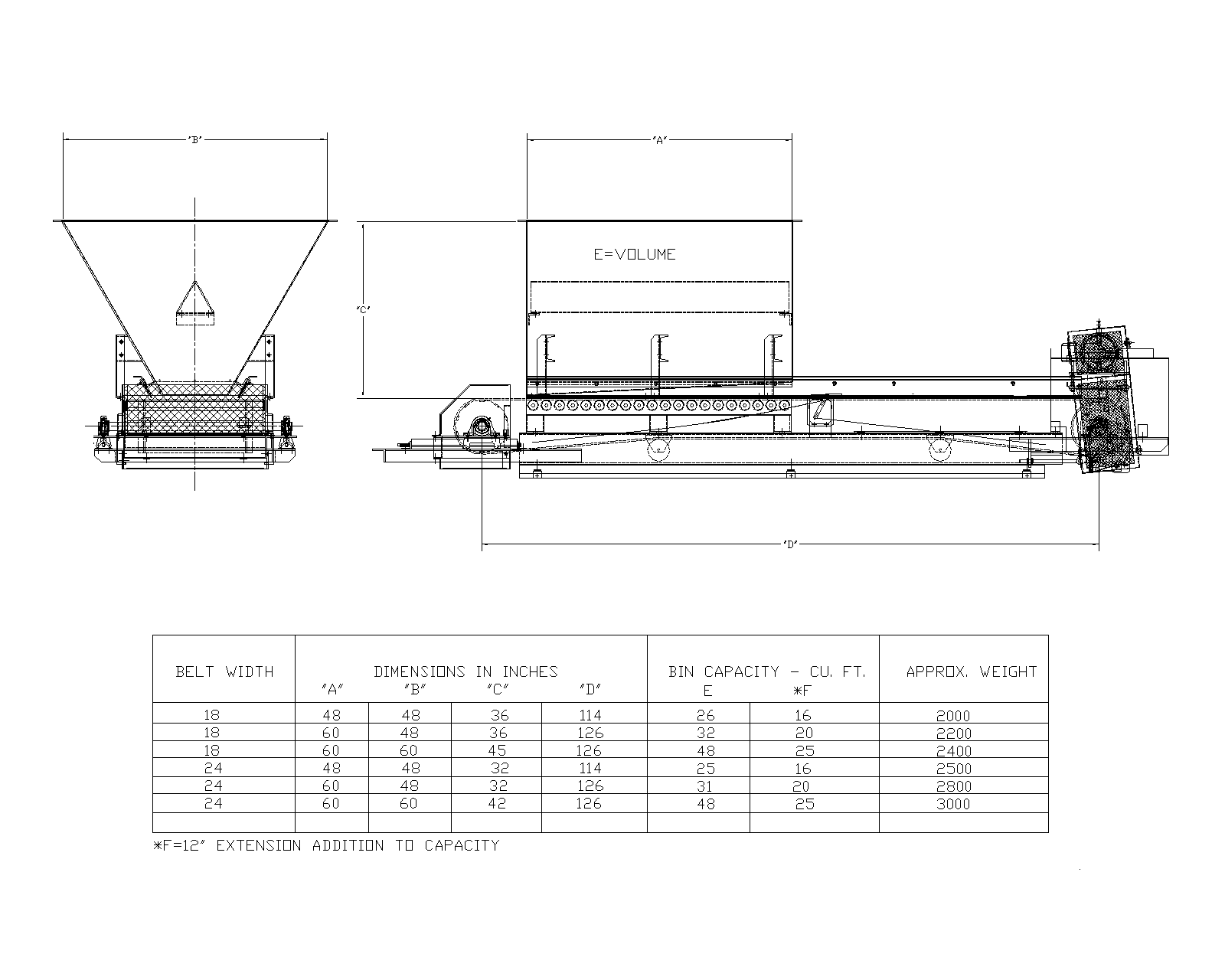 Belt Conveyors • States Engineering