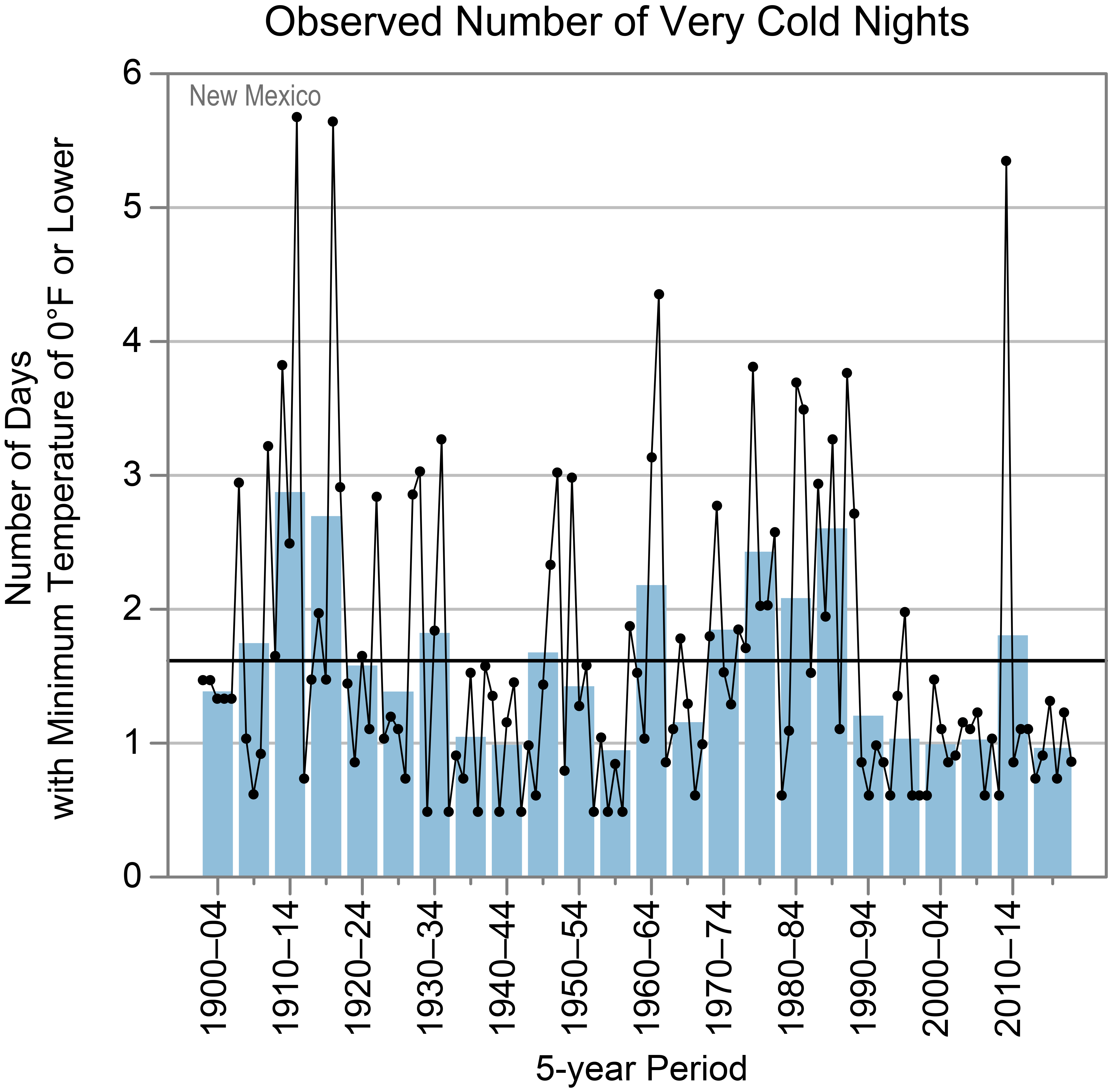 New Mexico Rainfall 2023 New Mexico - State Climate Summaries 2022