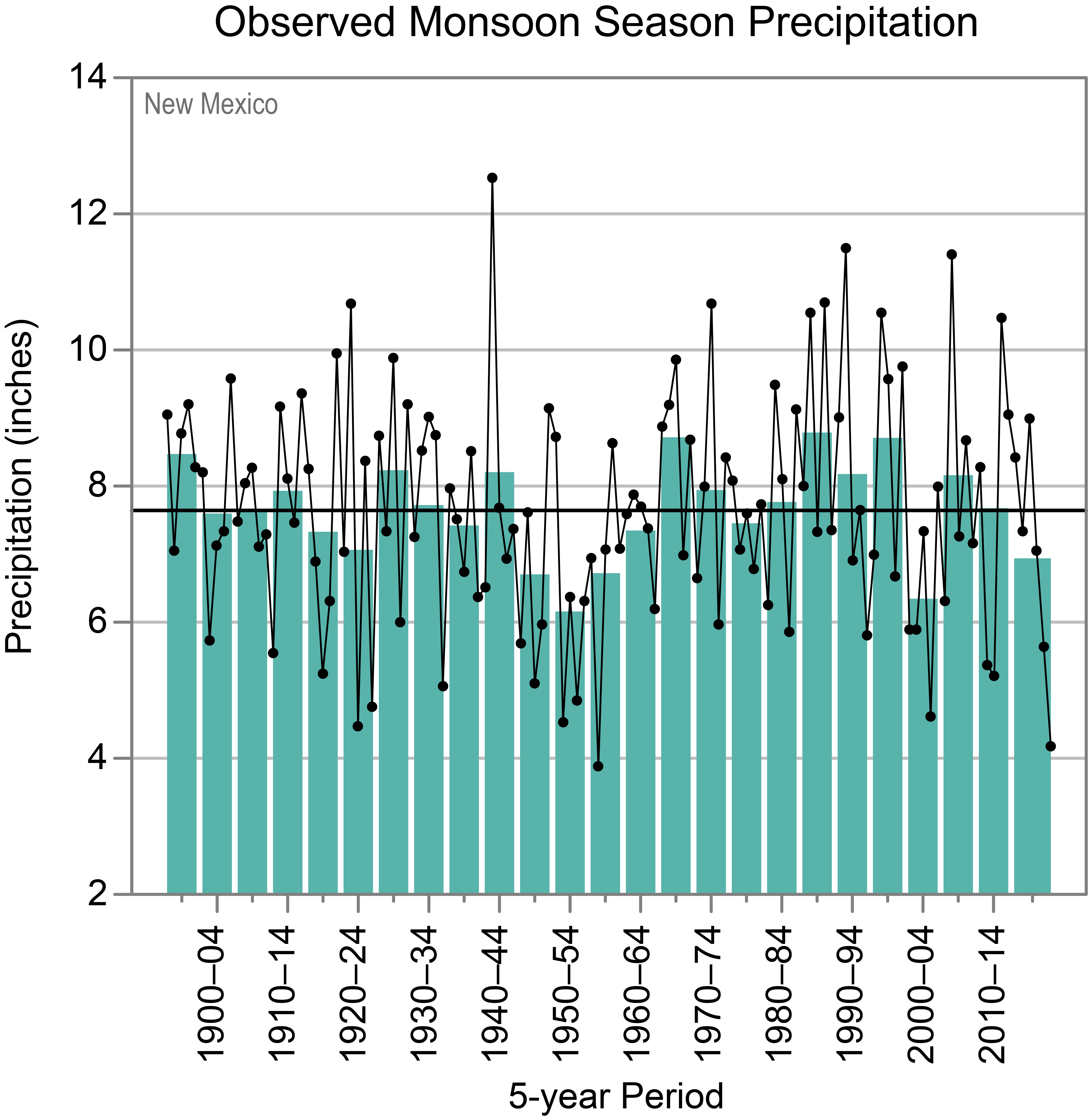 New Mexico State Climate Summaries 2022