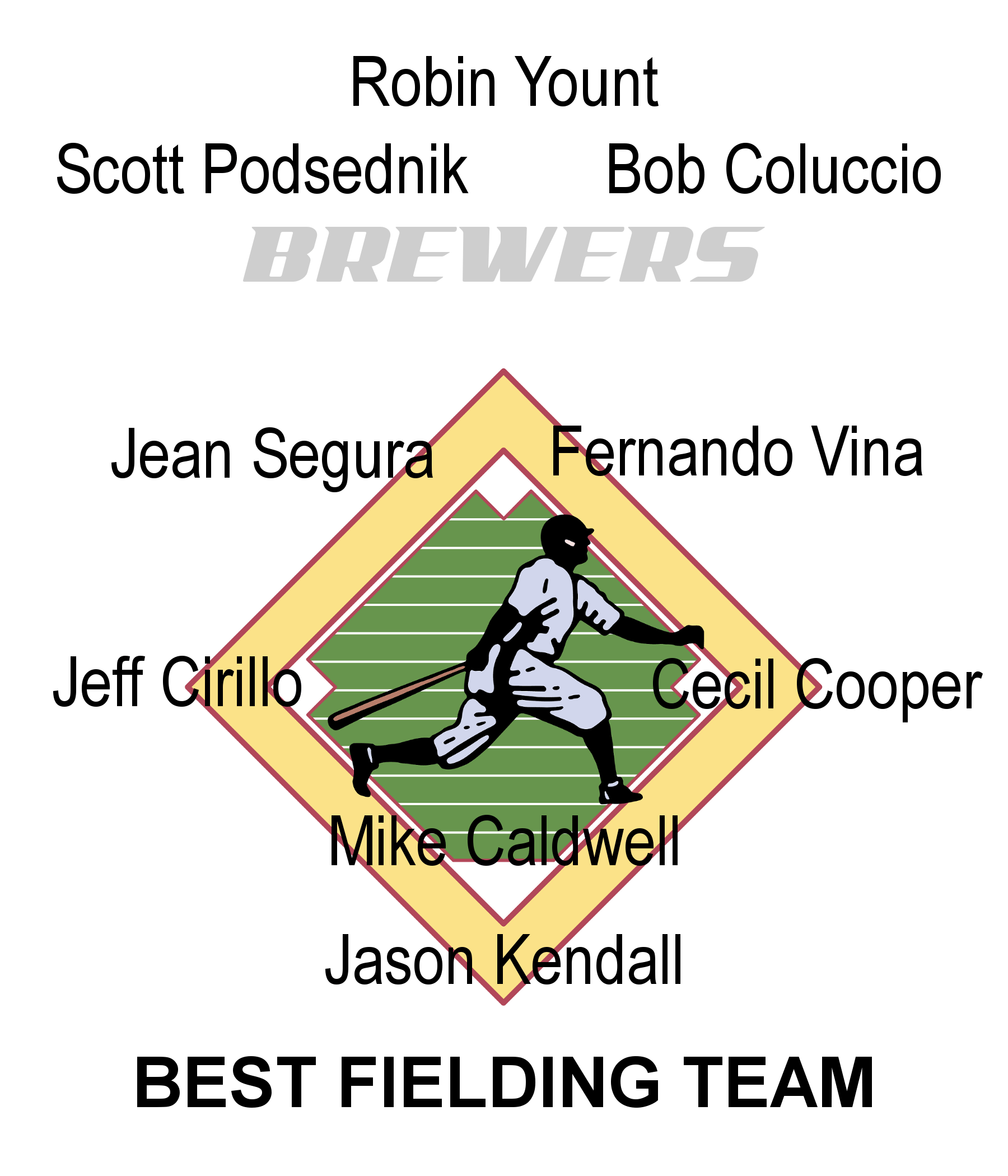 Milwaukee Brewers Best Fielders of AllTime Stat Geek Baseball