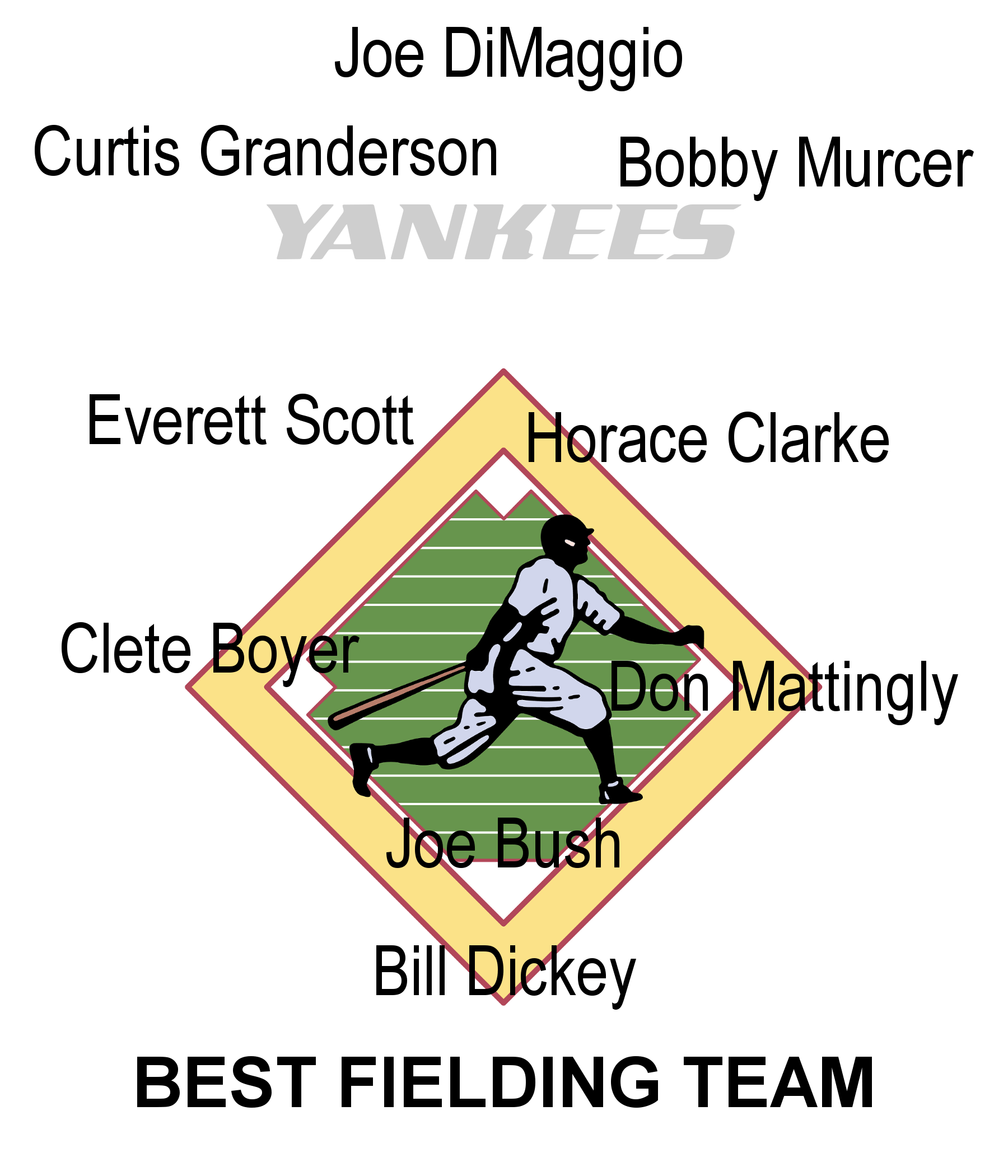New York Yankees Best Fielders of AllTime Stat Geek Baseball