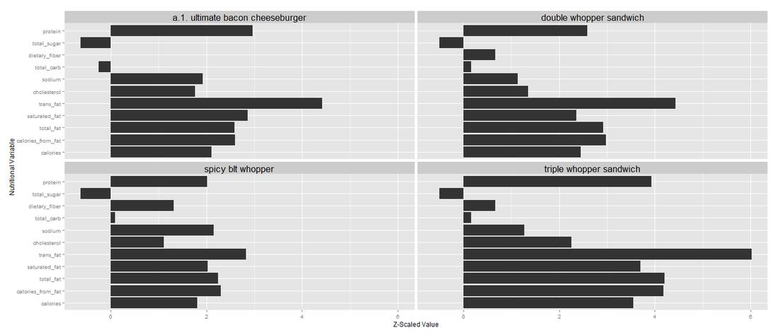 Seong Hyun Hwang Clustering Burger King Menu with the Dirichlet Process