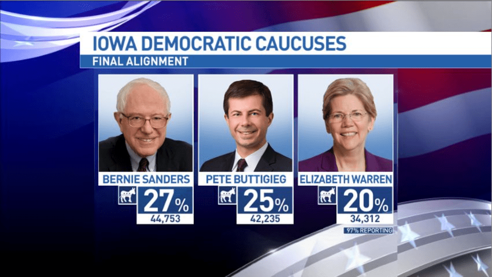 Iowa Democratic Party releasing 100 of caucus results KMEG