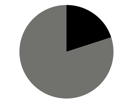 TechnicalStuff-you-are-looking-for: D3 Pie-Chart