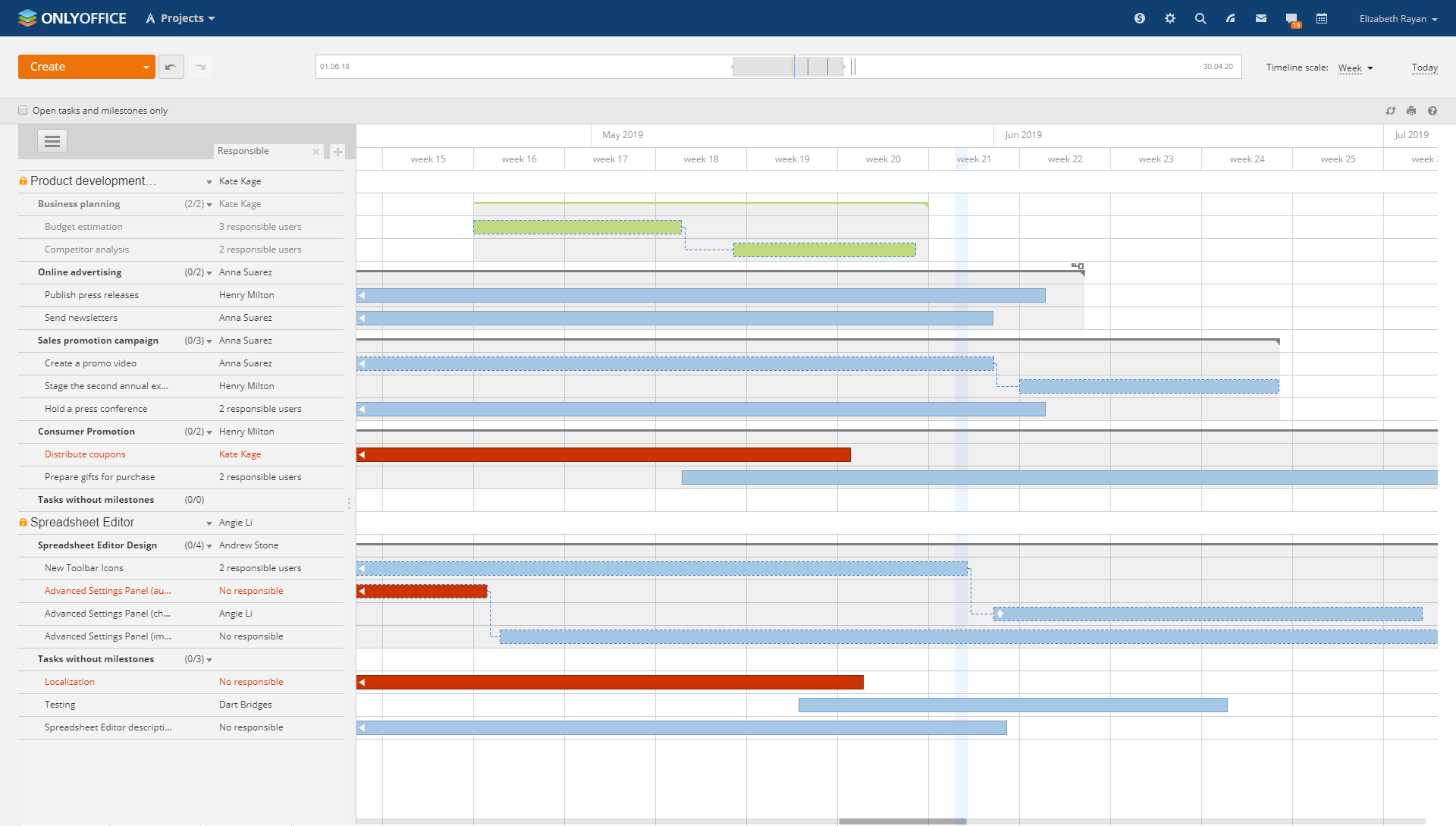 Qué es un control de proyectos ONLYOFFICE Blog