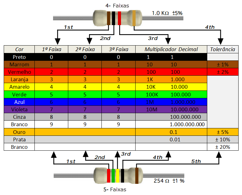 Como Calcular o Valor de um Resistor Render Blog