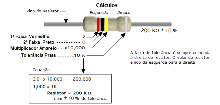 Como Calcular o Valor de um Resistor Render Blog