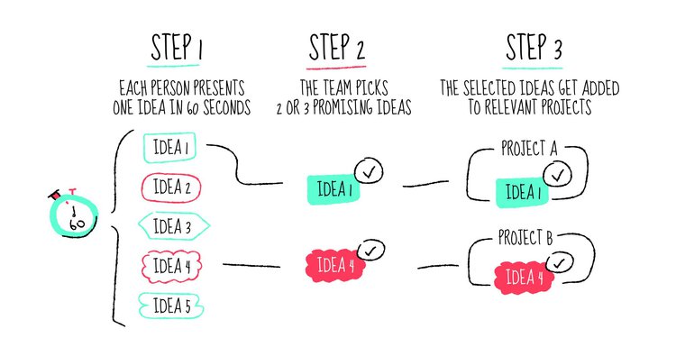 What is Lean UX? The 3 Key Phases of Lean UX Design Hotjar Blog