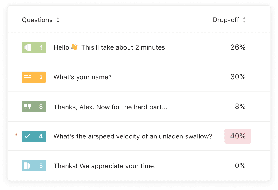 How to Conduct Online Surveys A Guide For Product Teams