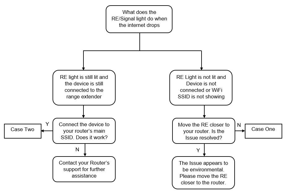 What should I do if my device keeps disconnecting from the