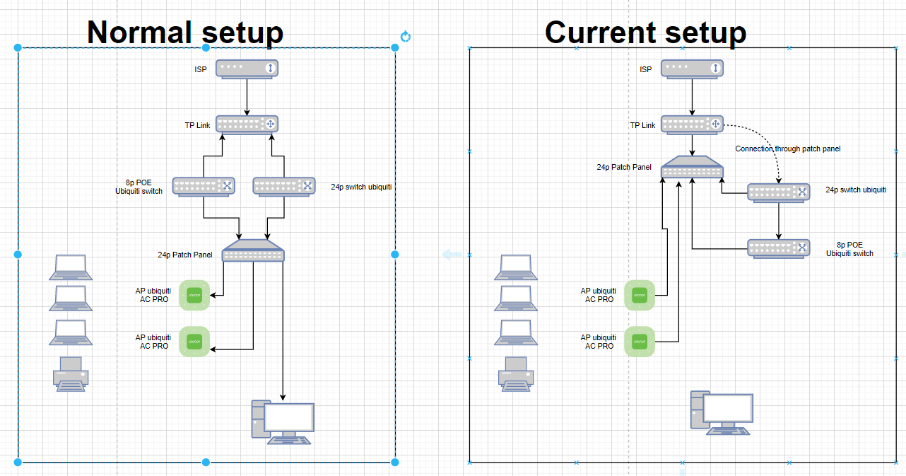 Unstable connection, package loss Home Network Community
