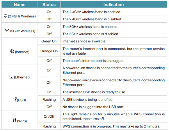 Light Not Blinking On Tp Link Router