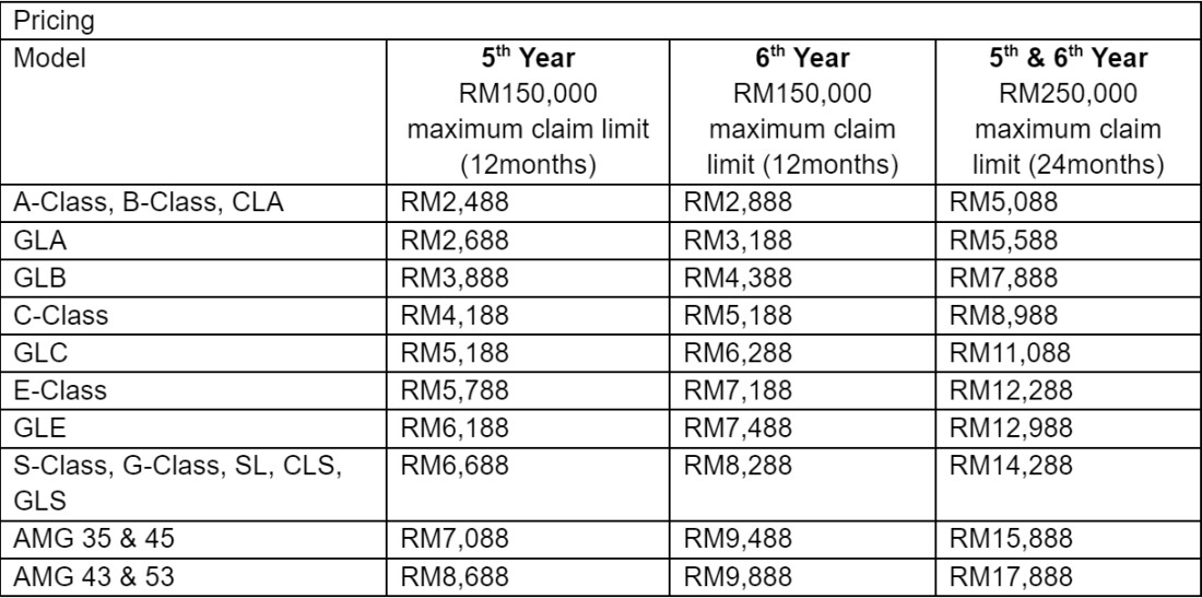 MercedesBenz Malaysia Presents New Extended Limited Warranty Programme