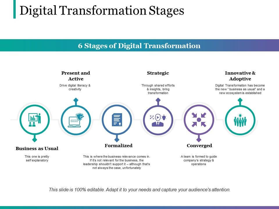Digital transformation in the hospitality industry CiHMS